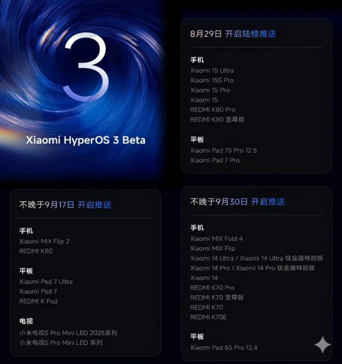 HyperOS 3 Beta
