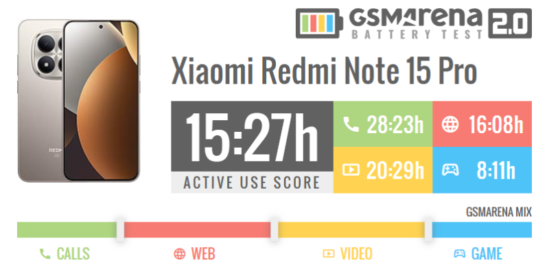 Что нового в Xiaomi Redmi Note 15 Pro