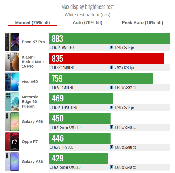 Что нового в Xiaomi Redmi Note 15 Pro