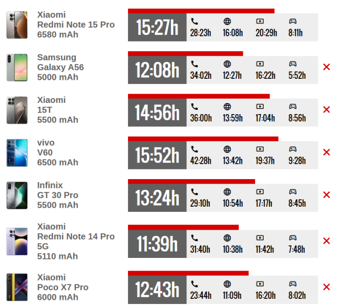Что нового в Xiaomi Redmi Note 15 Pro