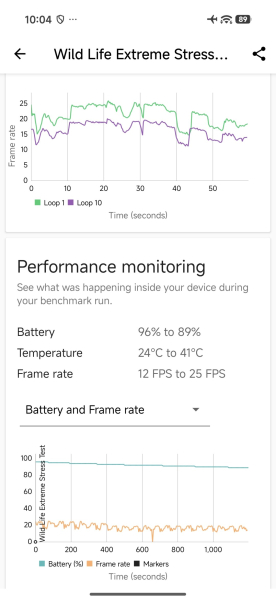 Обзор Xiaomi 17T - сбалансированный средний класс